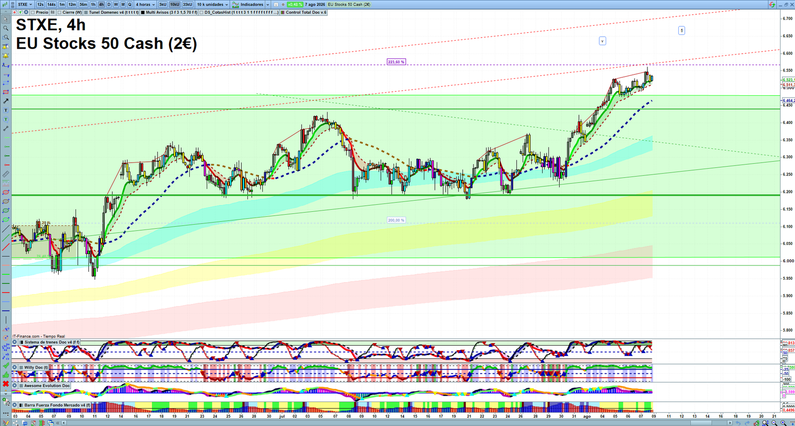 STXE H4 technical analysis chart showing short-term market structure and intraday price action